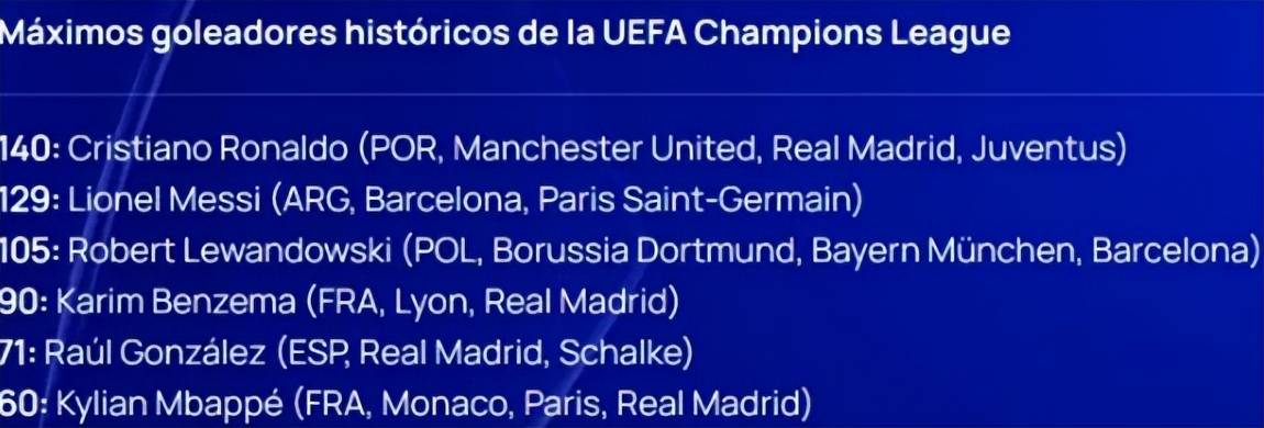 26岁姆巴佩冲击3大射手王！国家队将反超吉鲁，世界杯PK梅西